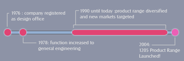 Graphskill Time Line