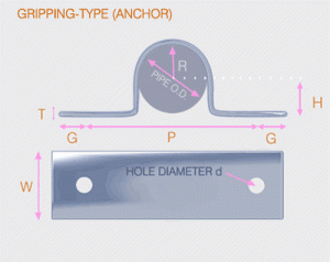 Grip / Anchor Style Pipe Clamp